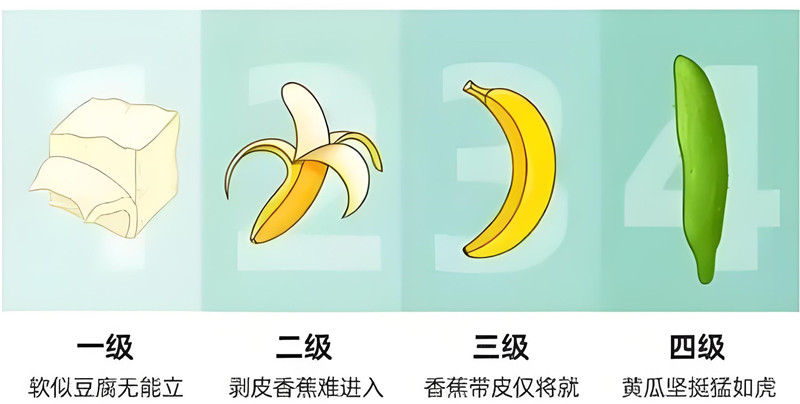 硬度级别示意图